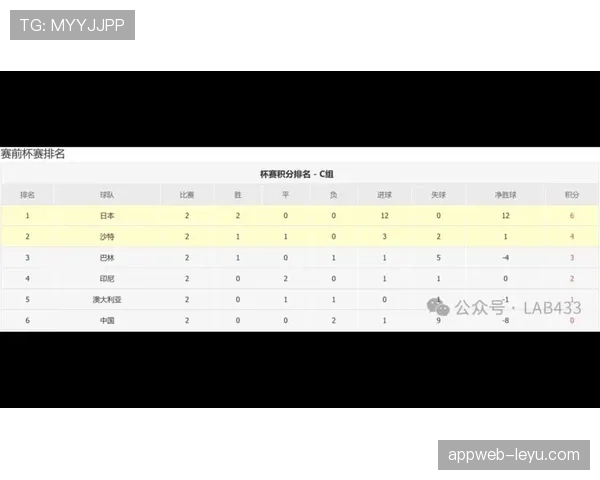2026世界杯积分榜同分会看纪律分吗